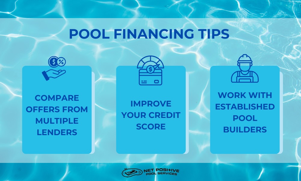 Infographic listing pool financing tips: compare offers from multiple lenders, improve your credit score, and work with established pool builders.